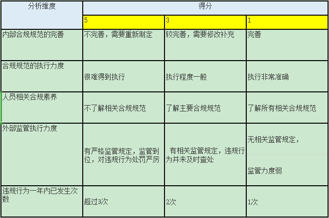 1706235967772859.png 合規(guī)評估5.png