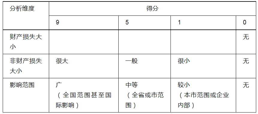 1706235979106339.png 合規(guī)評估4.png