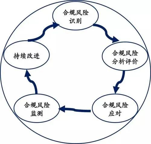 1706236007310924.png 合規(guī)評估2.png