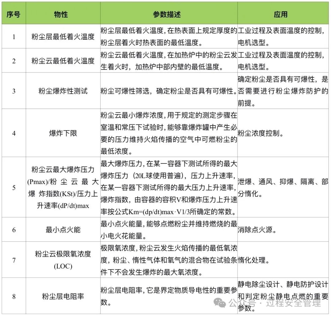 1706236633591046.jpg 粉塵特性.jpg