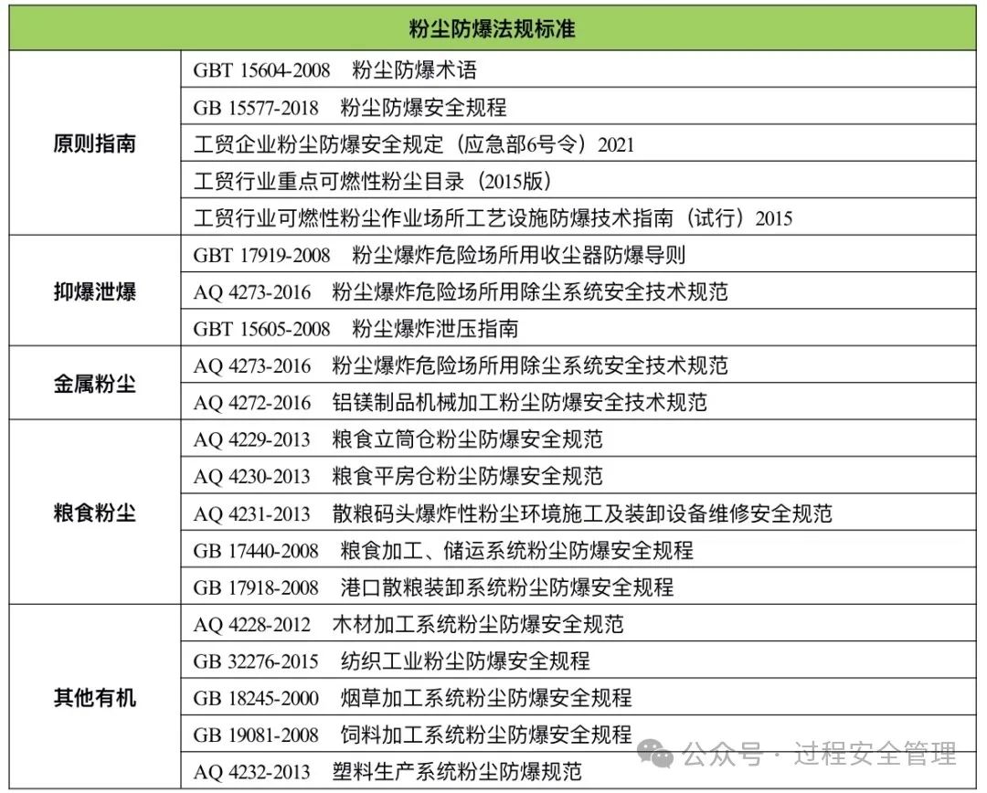 1706237025113094.jpg 國內粉塵防爆類規(guī)范.jpg